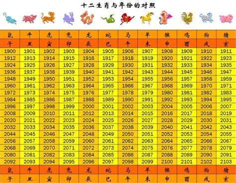 1995生效|生肖對應到哪一年？十二生肖年份對照表輕鬆找（西元年、民國年）